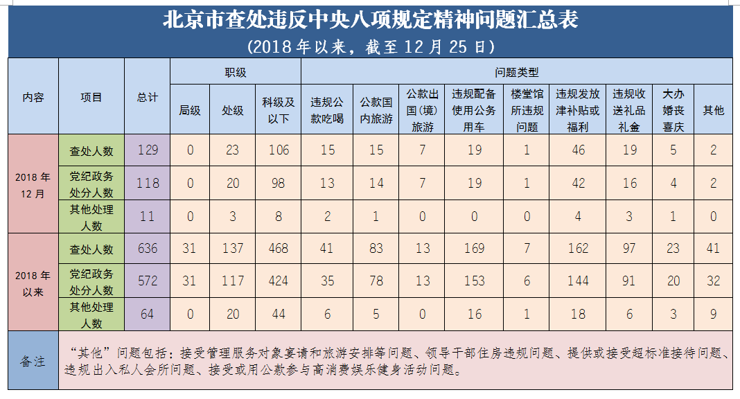 �ڲ��������רҵЧ��,����Ϊ��