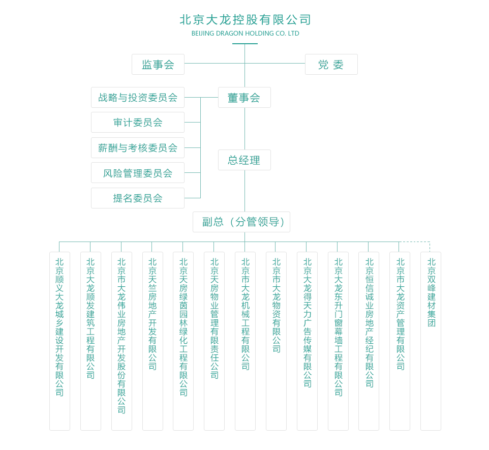 �ڲ��������רҵЧ��,����Ϊ��